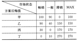 中级工商管理,真题章节,中级经济师《工商管理实务》