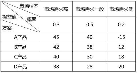 中级工商管理,真题章节,企业战略与经营决策