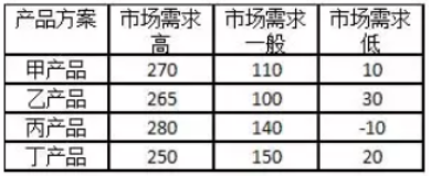 中级工商管理,真题章节,企业战略与经营决策