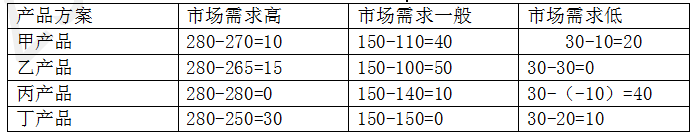 中级工商管理,专项练习,中级经济师《工商管理实务》章节真题