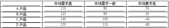 中级工商管理,真题章节,企业战略与经营决策