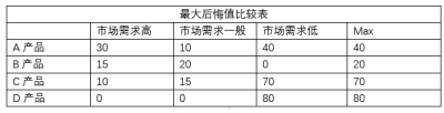 中级工商管理,真题章节,中级经济师《工商管理实务》