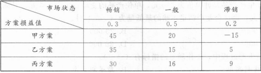 中级工商管理,专项训练,中级经济师《工商管理实务》模考