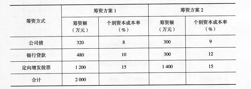 中级工商管理,专项训练,中级经济师《工商管理实务》模考