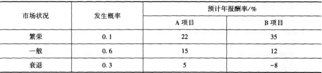 中级工商管理,专项训练,中级经济师《工商管理实务》模考