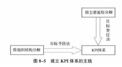 中级工商管理,专项训练,中级经济师《工商管理实务》模考