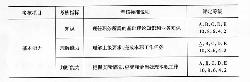 中级工商管理,专项训练,中级经济师《工商管理实务》模考