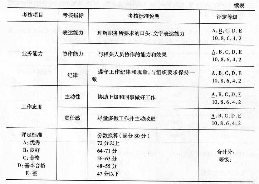 中级工商管理,专项训练,中级经济师《工商管理实务》模考