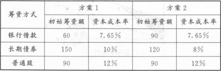 中级工商管理,专项训练,中级经济师《工商管理实务》模考
