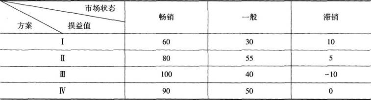 中级工商管理,专项训练,中级经济师《工商管理实务》模考