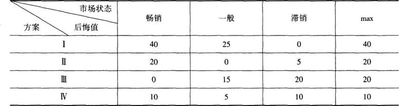 中级工商管理,专项训练,中级经济师《工商管理实务》模考