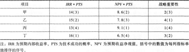 中级工商管理,专项训练,中级经济师《工商管理实务》高分通关题