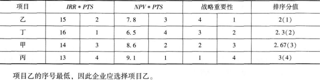 中级工商管理,专项训练,中级经济师《工商管理实务》高分
