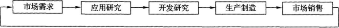 中级工商管理,专项训练,中级经济师《工商管理实务》高分通关题