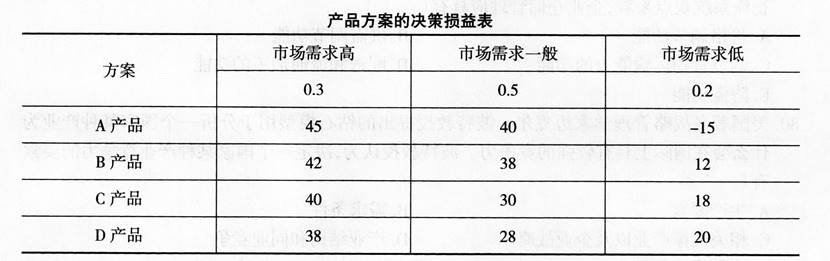 中级工商管理,专项训练,中级经济师《工商管理实务》高分通关题 中级工商管理,专项训练,中级经济师《工商管理实务》高分通关题