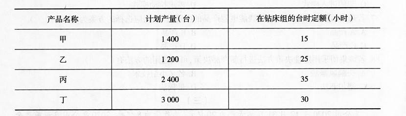 中级工商管理,专项训练,中级经济师《工商管理实务》高分通关题 中级工商管理,专项训练,中级经济师《工商管理实务》高分通关题