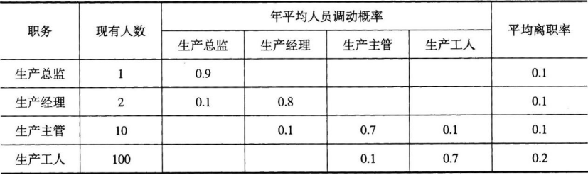 中级工商管理,专项训练,中级经济师《工商管理实务》模考