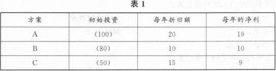 中级工商管理,专项训练,中级经济师《工商管理实务》高分通关题 中级工商管理,专项训练,中级经济师《工商管理实务》高分通关题