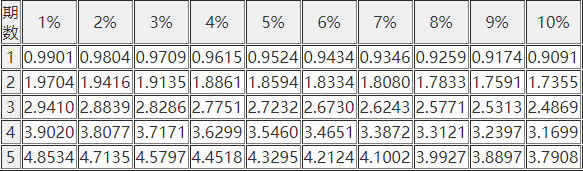 中级工商管理,专项训练,中级经济师《工商管理实务》高分通关题 中级工商管理,专项训练,中级经济师《工商管理实务》高分通关题