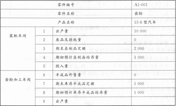 中级工商管理,专项训练,中级经济师《工商管理实务》模考 中级工商管理,专项训练,中级经济师《工商管理实务》模考