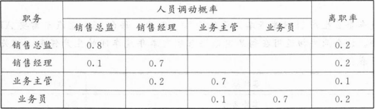 中级工商管理,专项训练,中级经济师《工商管理实务》高分通关题 中级工商管理,专项训练,中级经济师《工商管理实务》高分通关题