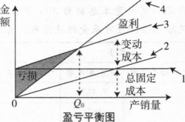 中级工商管理,专项训练,中级经济师《工商管理实务》点睛题