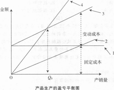 中级工商管理,专项训练,中级经济师《工商管理实务》点睛题