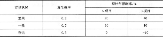 中级工商管理,专项训练,中级经济师《工商管理实务》点睛题
