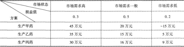 中级工商管理,专项训练,中级经济师《工商管理实务》高分通关题 中级工商管理,专项训练,中级经济师《工商管理实务》高分通关题