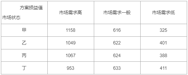 中级工商管理,历年真题,2021年10