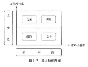 中级工商管理,历年真题,2021年10
