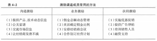 中级工商管理,历年真题,2021年10