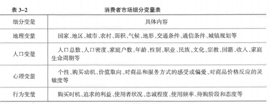 中级工商管理,真题章节,中级经济师《工商管理实务》