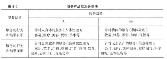 中级工商管理,专项练习,中级经济师《工商管理实务》章节真题