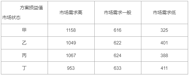 中级工商管理,真题章节,企业战略与经营决策