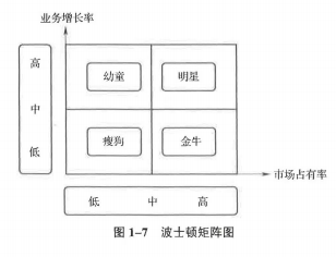 中级工商管理,真题章节,中级经济师《工商管理实务》