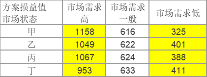中级工商管理,真题章节,中级经济师《工商管理实务》
