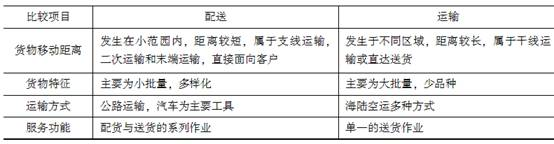 中级工商管理,历年真题,2008年中级经济师《工商管理实务》真题