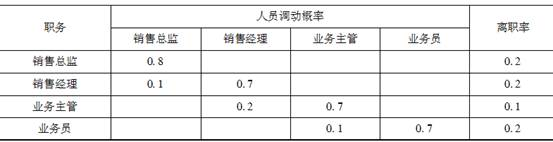 中级工商管理,历年真题,2008年中级经济师《工商管理实务》真题