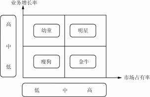 中级工商管理,历年真题,2009年中级经济师《工商管理实务》真题