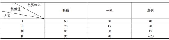 中级工商管理,历年真题,2009年中级经济师《工商管理实务》真题