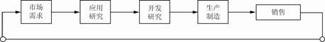 中级工商管理,历年真题,2009年中级经济师《工商管理实务》真题