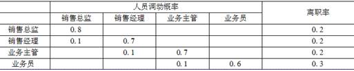 中级工商管理,历年真题,2009年中级经济师《工商管理实务》真题