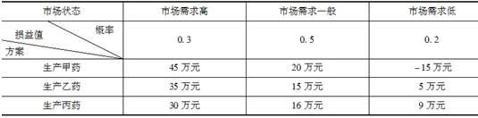 中级工商管理,历年真题,2009年中级经济师《工商管理实务》真题