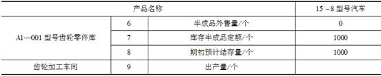 中级工商管理,历年真题,2009年中级经济师《工商管理实务》真题