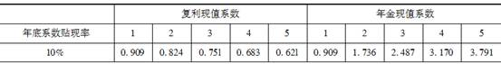 中级工商管理,历年真题,2009年中级经济师《工商管理实务》真题