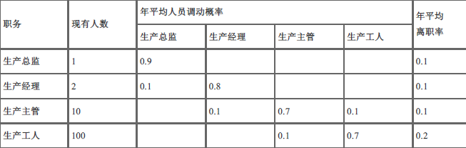 中级工商管理,内部冲刺,中级经济师《工商管理实务》