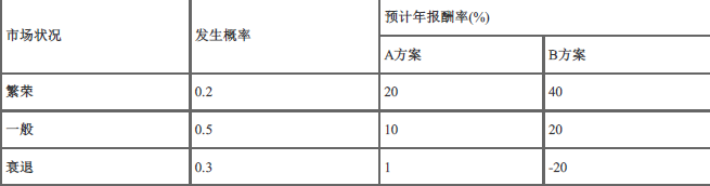 中级工商管理,内部冲刺,中级经济师《工商管理实务》