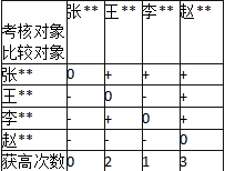 中级工商管理,章节练习,中级经济师《工商管理实务》人力资源规划与薪酬管理（考前冲刺）