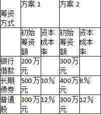 中级工商管理,章节练习,中级经济师《工商管理实务》企业投融资决策及重组(考前冲刺) 中级工商管理,章节练习,中级经济师《工商管理实务》企业投融资决策及重组(考前冲刺)